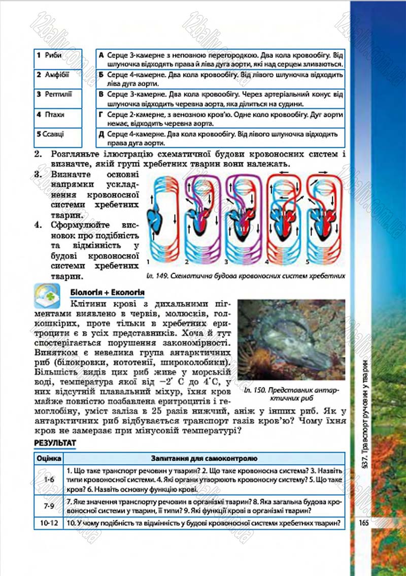 Сторінка 165 - Підручник Біологія 7 клас В.І. Соболь 2015
