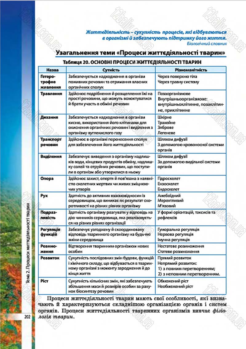 Сторінка 202 - Підручник Біологія 7 клас В.І. Соболь 2015