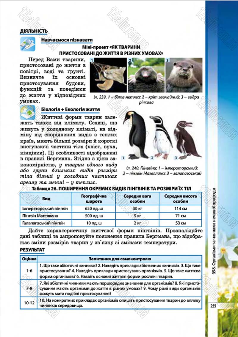 Сторінка 255 - Підручник Біологія 7 клас В.І. Соболь 2015