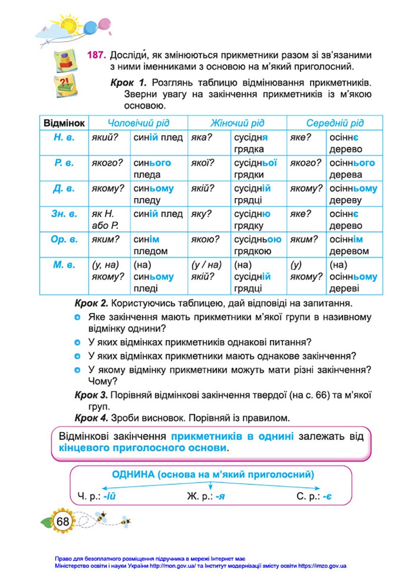 Сторінка 68 - Підручник Українська мова та читання 4 клас Кравцова 2021 - Частина 1