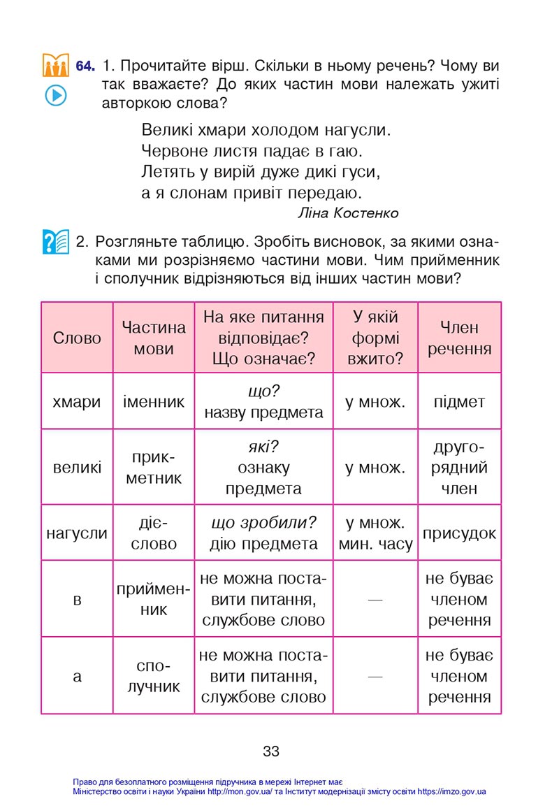 Сторінка 33 - Підручник Українська мова 4 клас Варзацька 2021 - Частина 1 - скачати