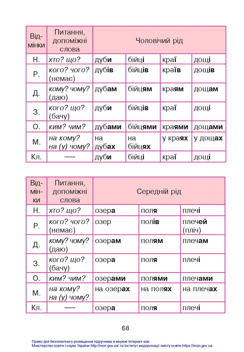 Сторінка 68 - Підручник Українська мова 4 клас Варзацька 2021 - Частина 1 - скачати