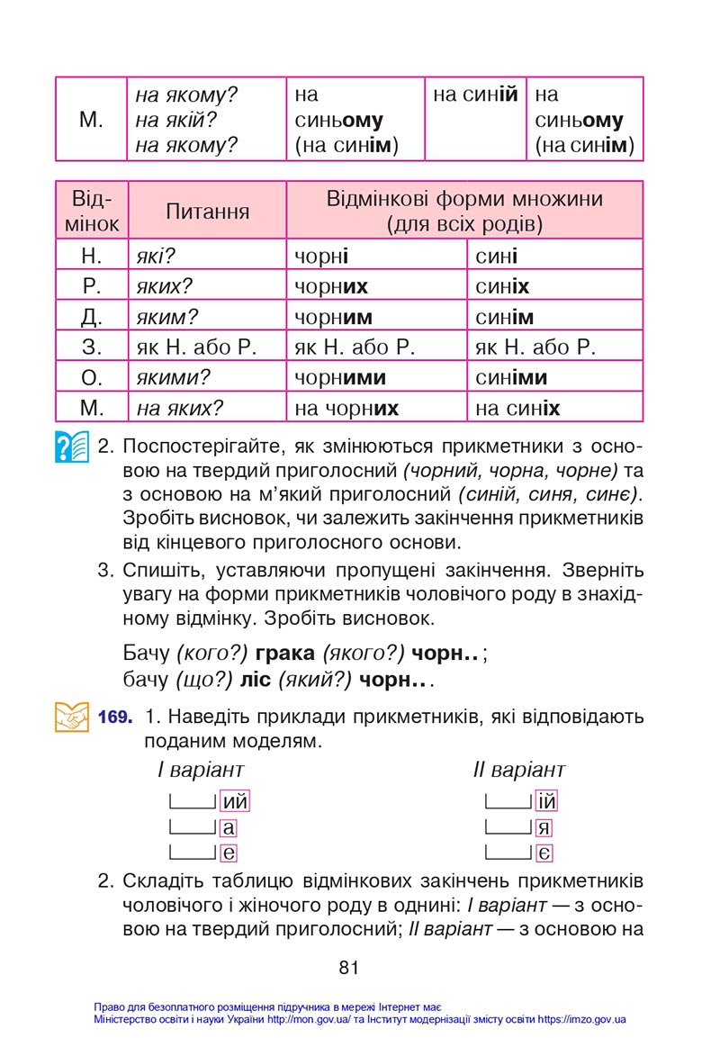 Сторінка 81 - Підручник Українська мова 4 клас Варзацька 2021 - Частина 1 - скачати