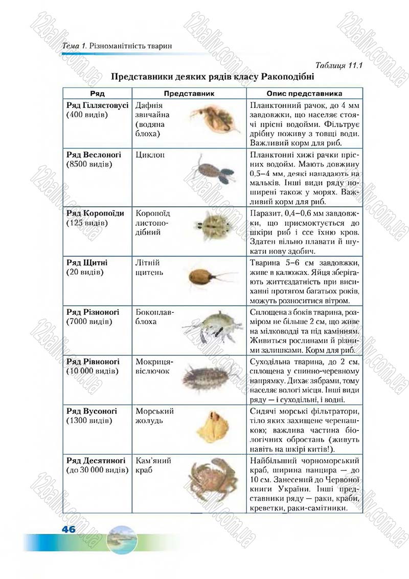 Сторінка 46 - Підручник Біологія 7 клас Д. А. Шабанов,  М. О. Кравченко 2015