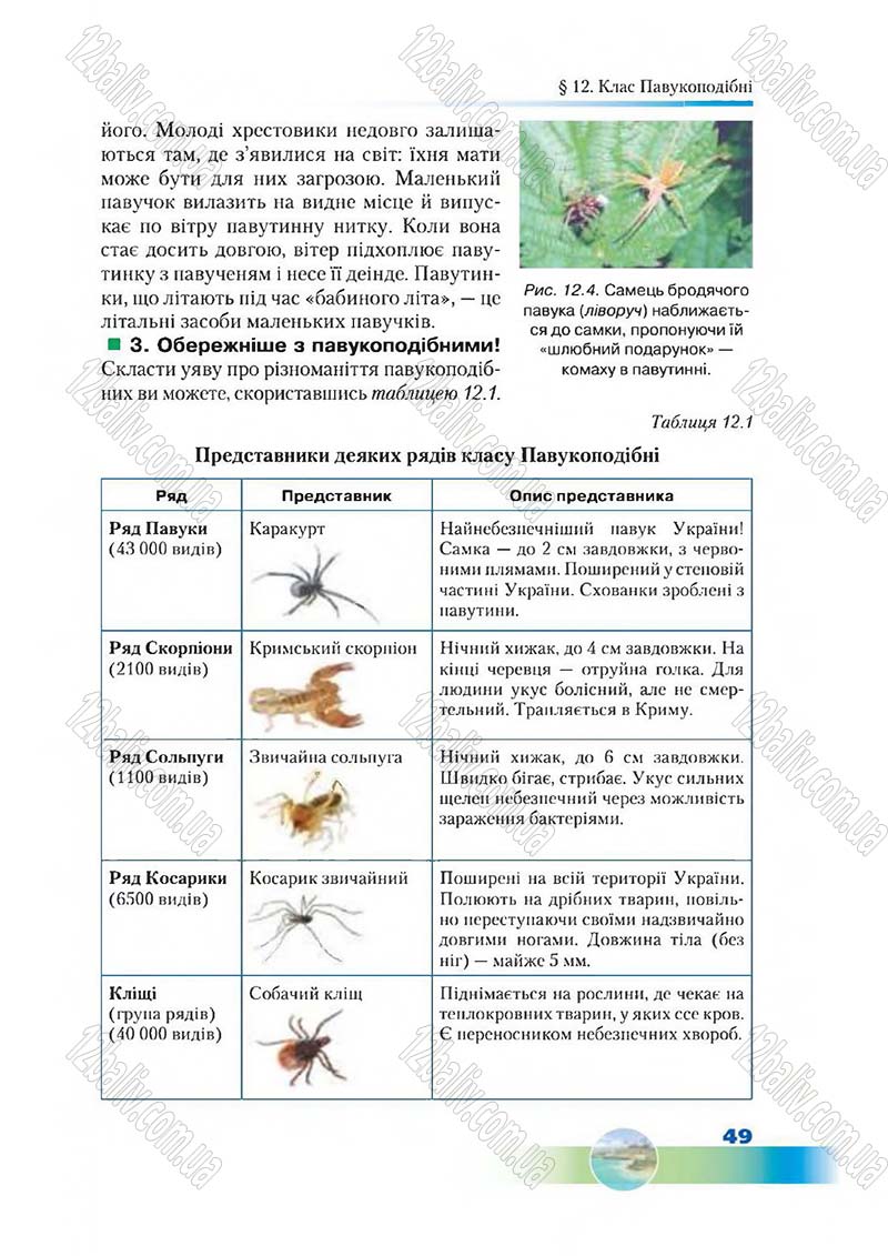 Сторінка 49 - Підручник Біологія 7 клас Д. А. Шабанов,  М. О. Кравченко 2015