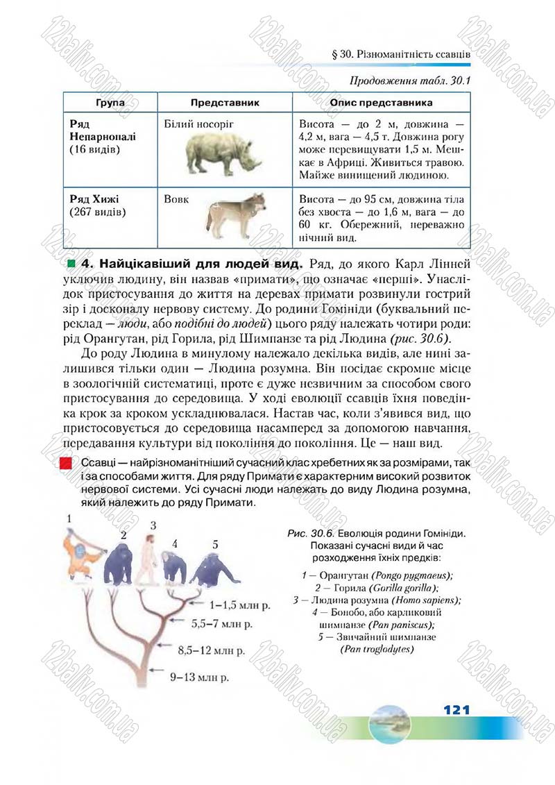 Сторінка 121 - Підручник Біологія 7 клас Д. А. Шабанов,  М. О. Кравченко 2015