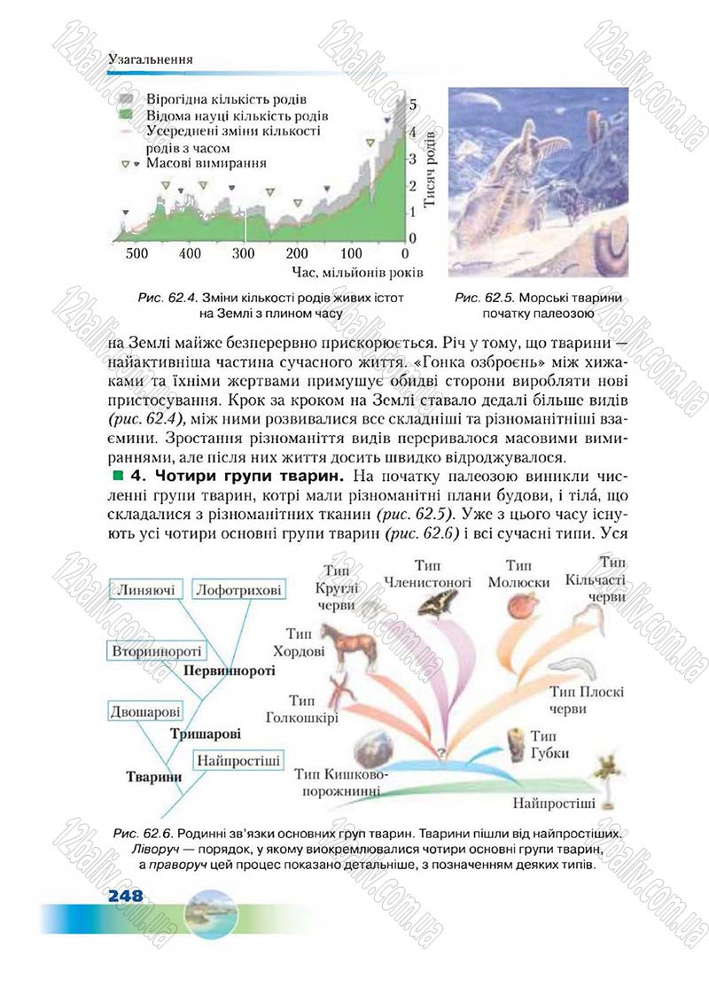 Сторінка 248 - Підручник Біологія 7 клас Д. А. Шабанов,  М. О. Кравченко 2015