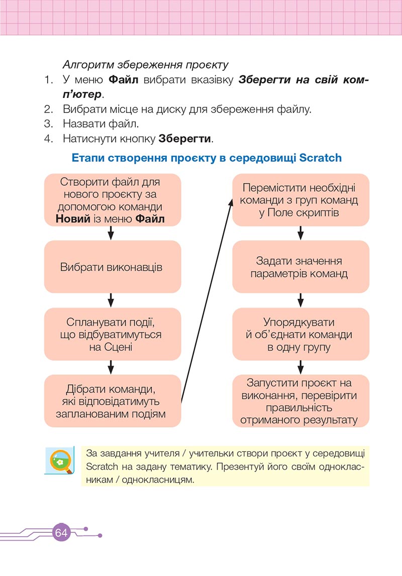 Сторінка 64 - Підручник Інформатика 4 клас О. П. Антонова 2021- скачати, дивитись онлайн