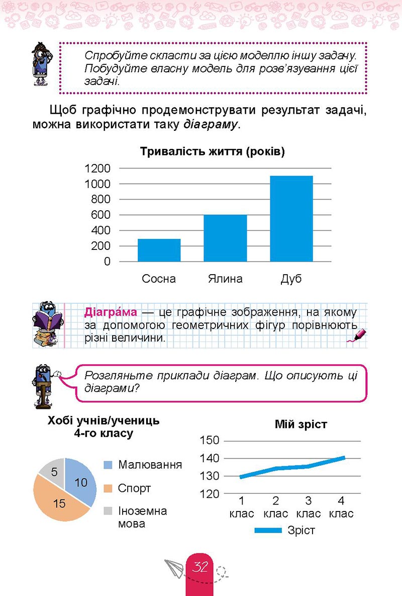 Сторінка 32 - Підручник Інформатика 4 клас Т. Г. Гільберг, О. В. Суховірський, Л. В. Грубіян, С. С. Тарнавська 2021- скачати, дивитись онлайн