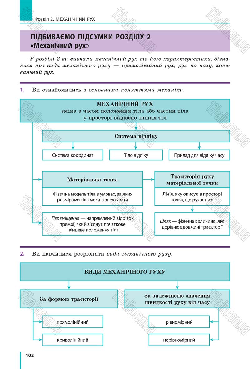 Сторінка 102 - Підручник Фізика 7 клас Бар'яхтяр 2015