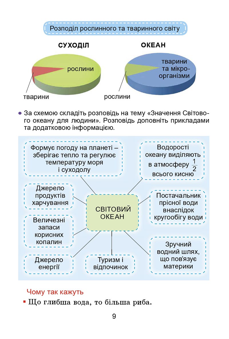 Сторінка 9 - Підручник Я досліджую світ 4 клас Гільберг 2021 - Частина 2 - скачати