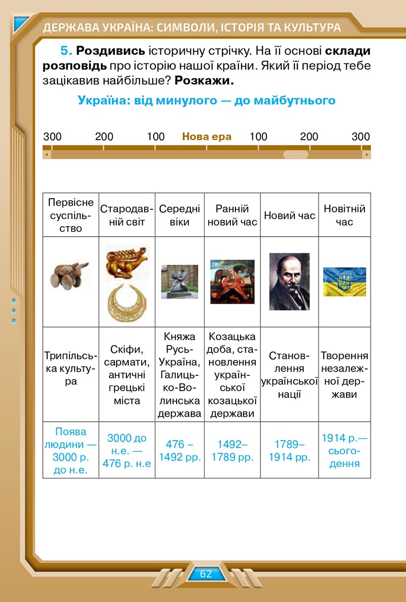 Сторінка 62 - Підручник Я досліджую світ 4 клас Грущинська 2021 - Частина 2 - скачати, дивитись онлайн