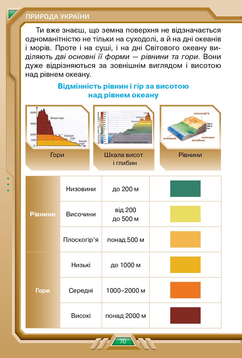 Сторінка 70 - Підручник Я досліджую світ 4 клас Грущинська 2021 - Частина 2 - скачати, дивитись онлайн