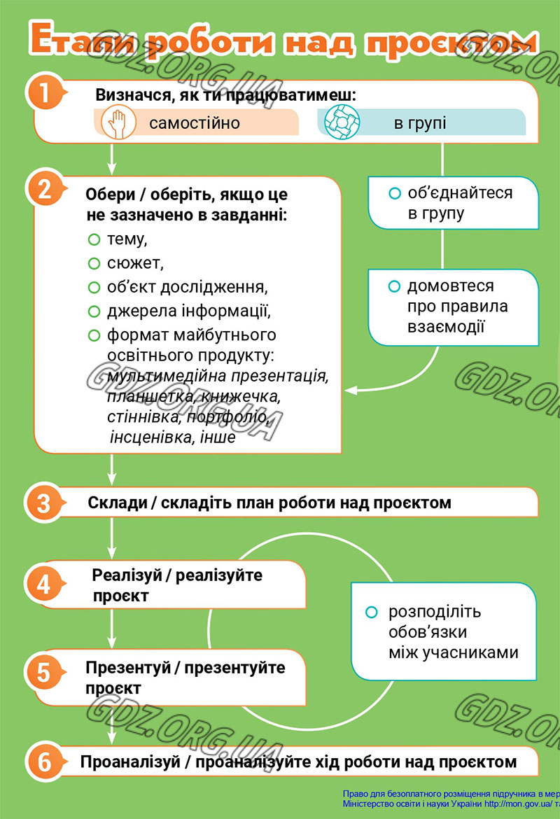 Сторінка 145 - Підручник Я досліджую світ 4 клас Волощенко 2021 - Частина 1 - скачати, дивитись онлайн