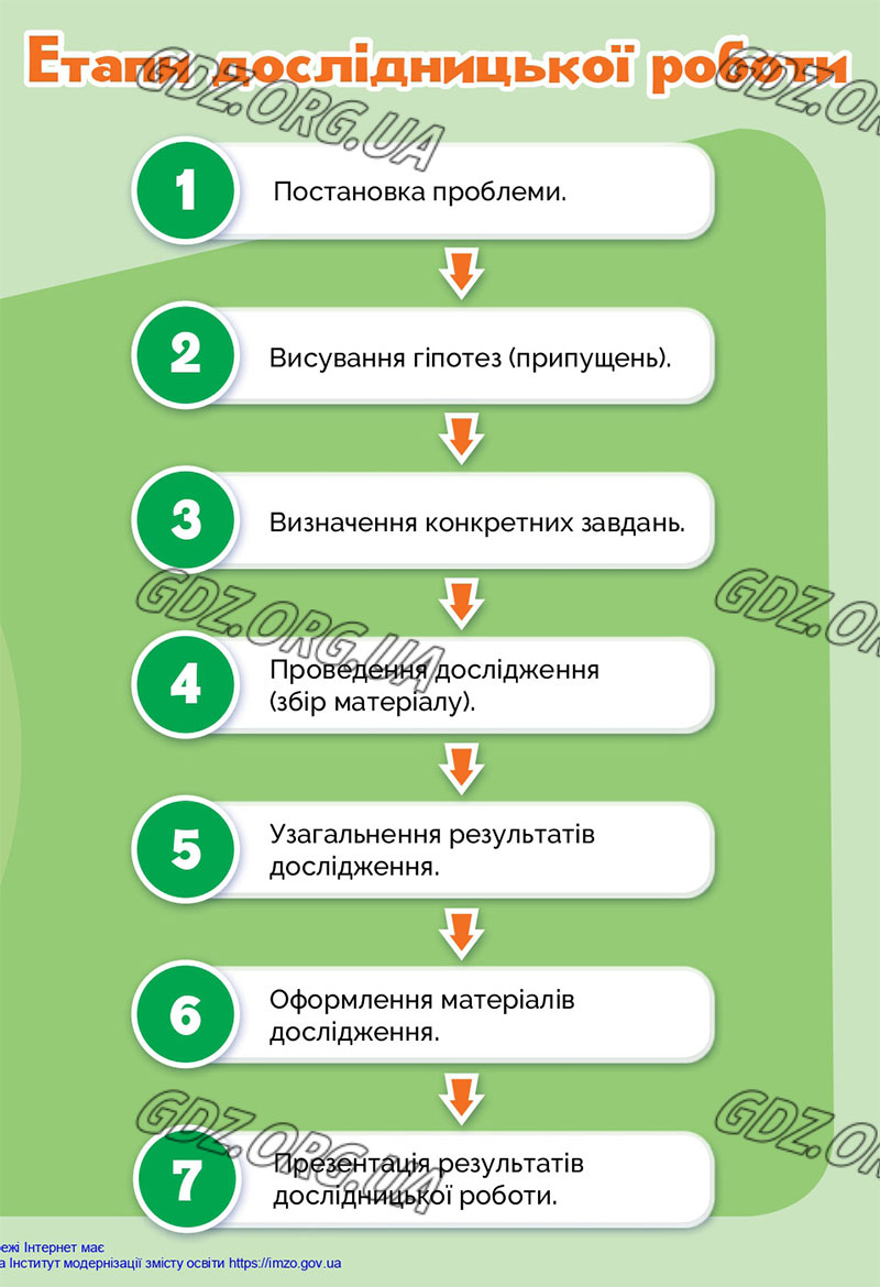 Сторінка 148 - Підручник Я досліджую світ 4 клас Волощенко 2021 - Частина 1 - скачати, дивитись онлайн