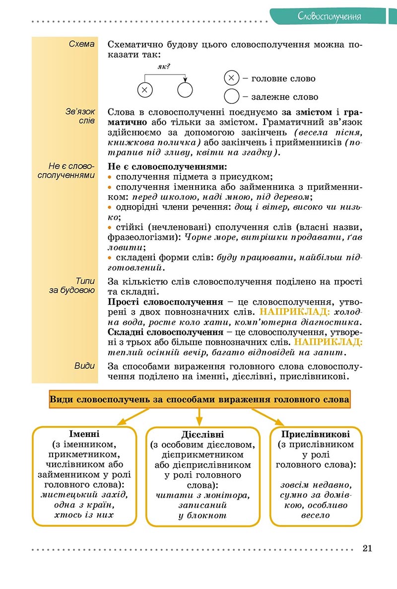 Сторінка 21 - Підручник Українська мова 8 клас Заболотний 2021 - скачати онлайн