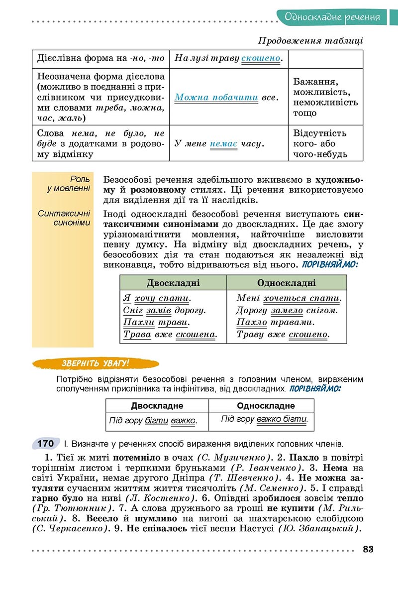 Сторінка 83 - Підручник Українська мова 8 клас Заболотний 2021 - скачати онлайн