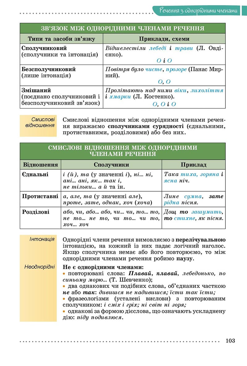 Сторінка 103 - Підручник Українська мова 8 клас Заболотний 2021 - скачати онлайн