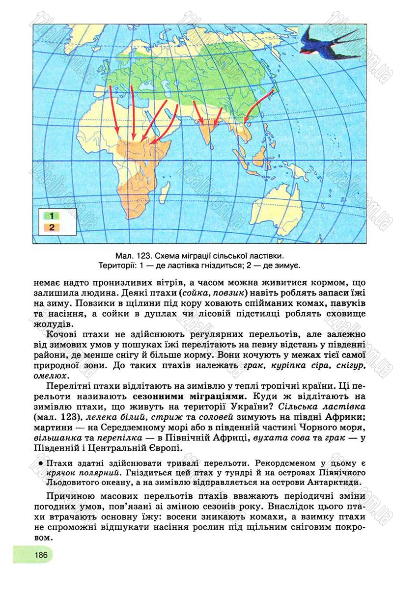 Сторінка 186 - Підручник Біологія 8 клас С.В. Межжерін, Я.О. Межжеріна 2008