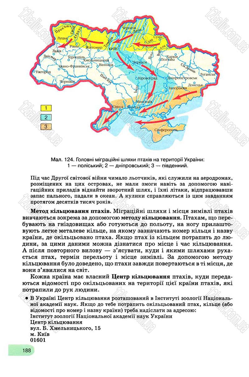 Сторінка 188 - Підручник Біологія 8 клас С.В. Межжерін, Я.О. Межжеріна 2008