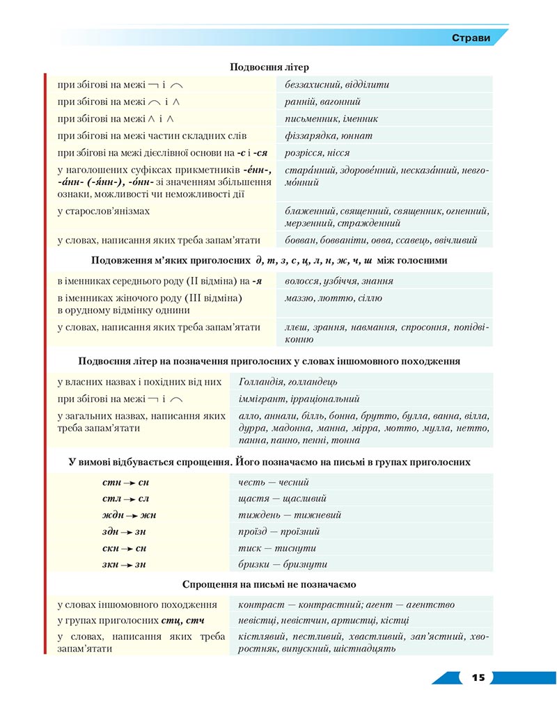Сторінка 15 - Підручник Українська мова 8 клас Авраменко 2021 - скачати онлайн