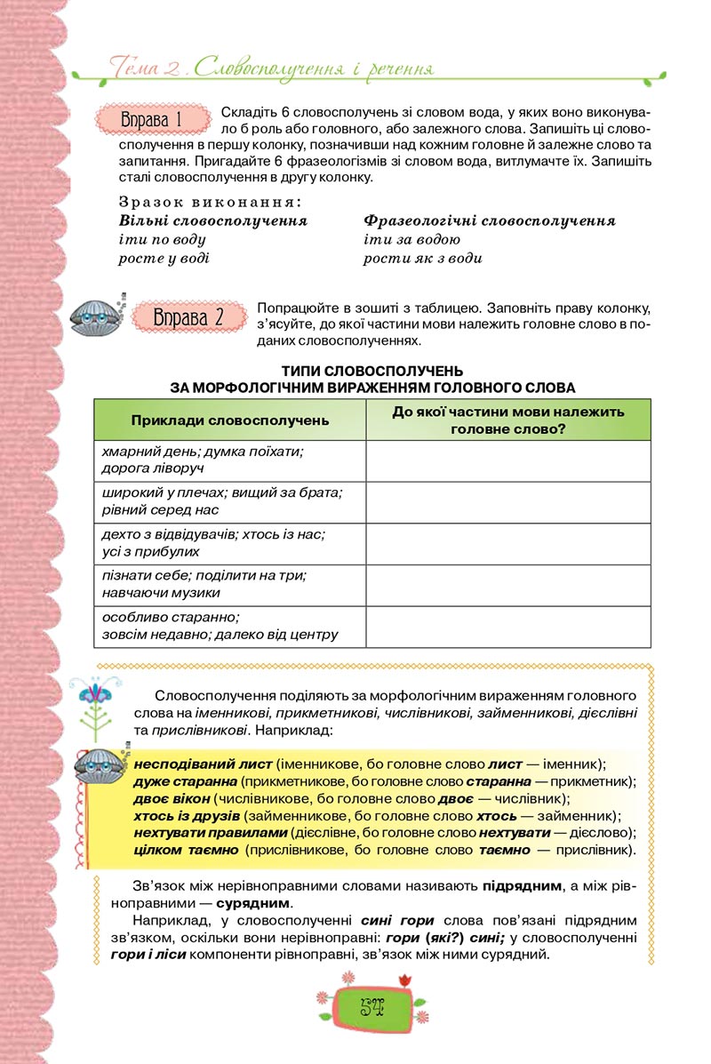Сторінка 54 - Підручник Українська мова 8 клас О. М. Данилевська 2021 - скачати онлайн