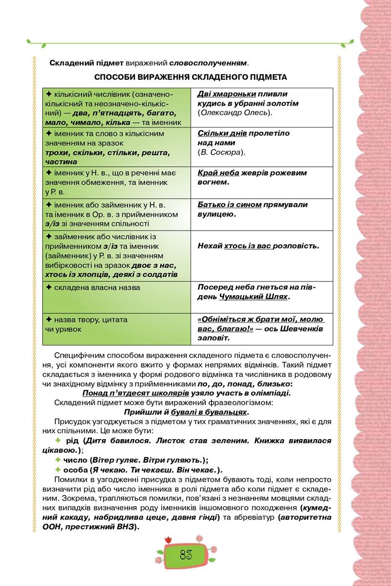 Сторінка 83 - Підручник Українська мова 8 клас О. М. Данилевська 2021 - скачати онлайн