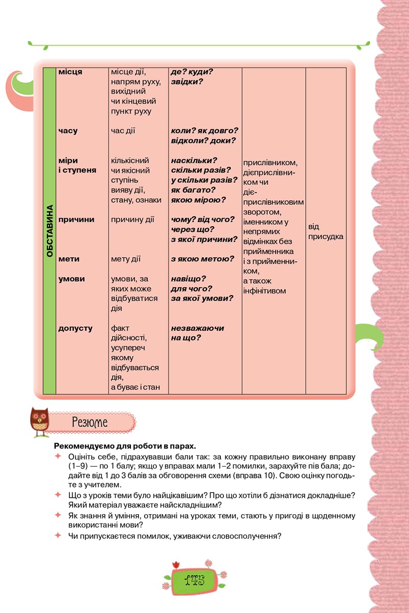 Сторінка 145 - Підручник Українська мова 8 клас О. М. Данилевська 2021 - скачати онлайн