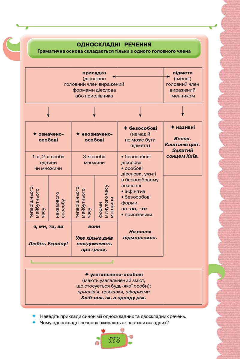 Сторінка 175 - Підручник Українська мова 8 клас О. М. Данилевська 2021 - скачати онлайн