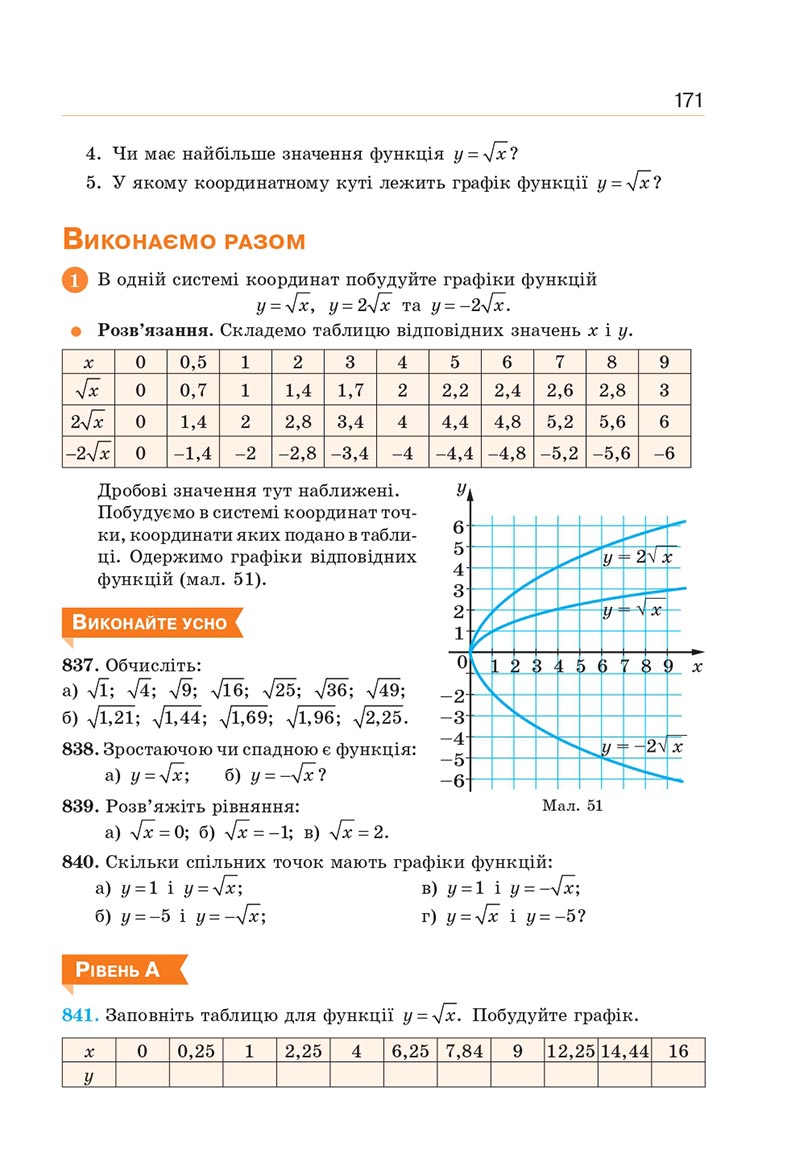 Сторінка 171 - Підручник Алгебра 8 клас Г.П. Бевз, В.Г. Бевз 2021 - СКАЧАТИ ОНЛАЙН