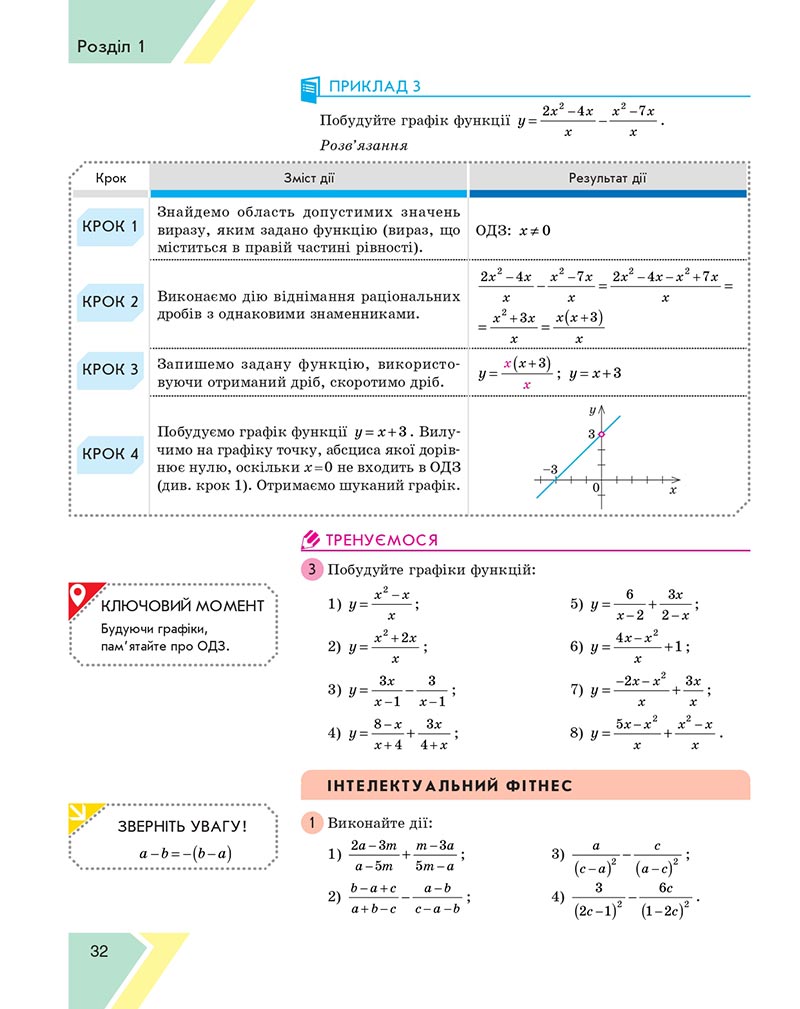 Сторінка 32 - Підручник Алгебра 8 клас Н.С. Прокопенко, Ю.О. Захарійченко, Н.Л. Кінащук 2021 - скачати онлайн