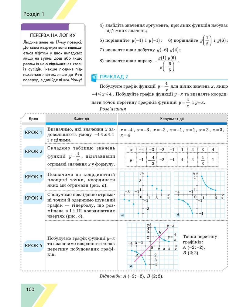 Сторінка 100 - Підручник Алгебра 8 клас Н.С. Прокопенко, Ю.О. Захарійченко, Н.Л. Кінащук 2021 - скачати онлайн