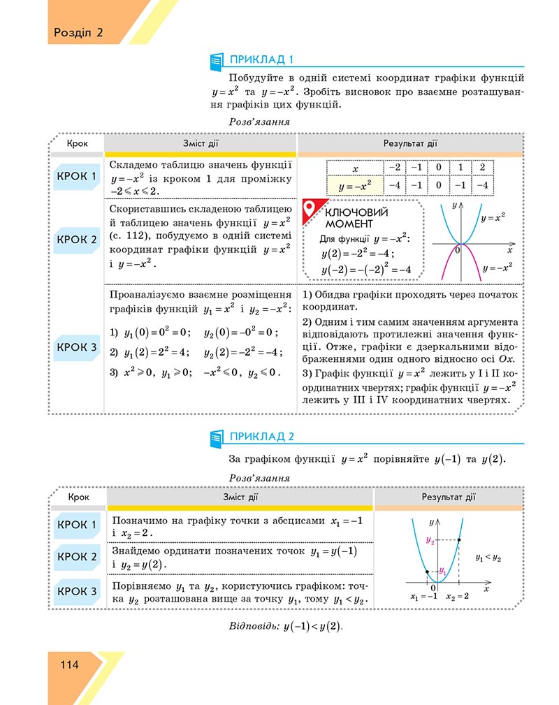 Сторінка 114 - Підручник Алгебра 8 клас Н.С. Прокопенко, Ю.О. Захарійченко, Н.Л. Кінащук 2021 - скачати онлайн