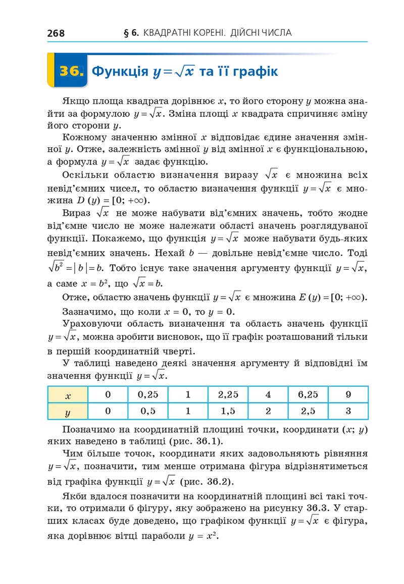 Сторінка 268 - Підручник Алгебра 8 клас Мерзляк 2021 - Поглиблений рівень вивчення