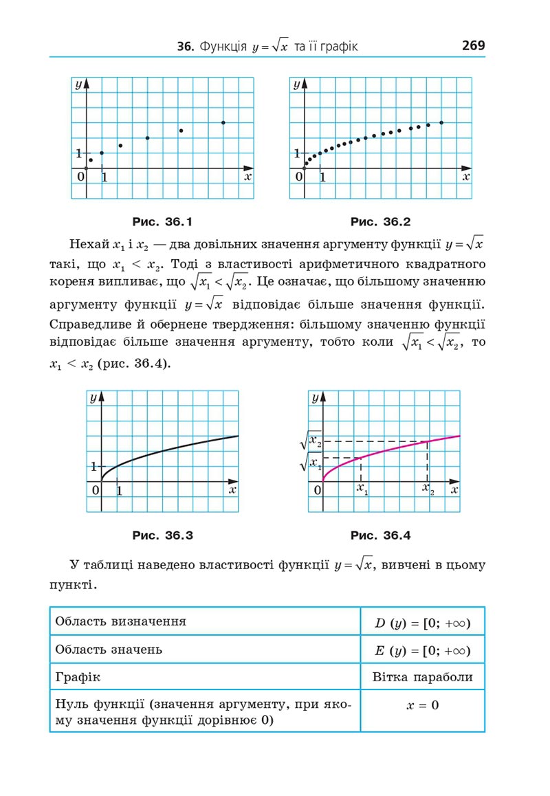 Сторінка 269 - Підручник Алгебра 8 клас Мерзляк 2021 - Поглиблений рівень вивчення