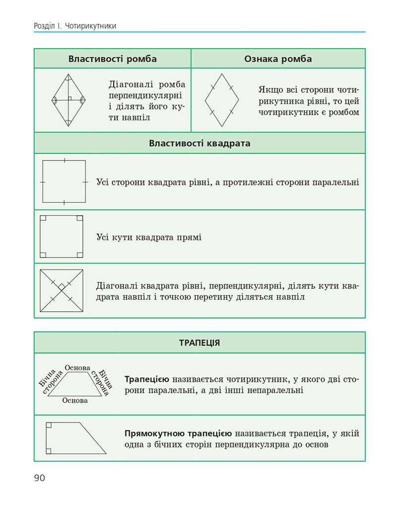 Сторінка 90 - Підручник Геометрія 8 клас Єршова 2021 - скачати онлайн