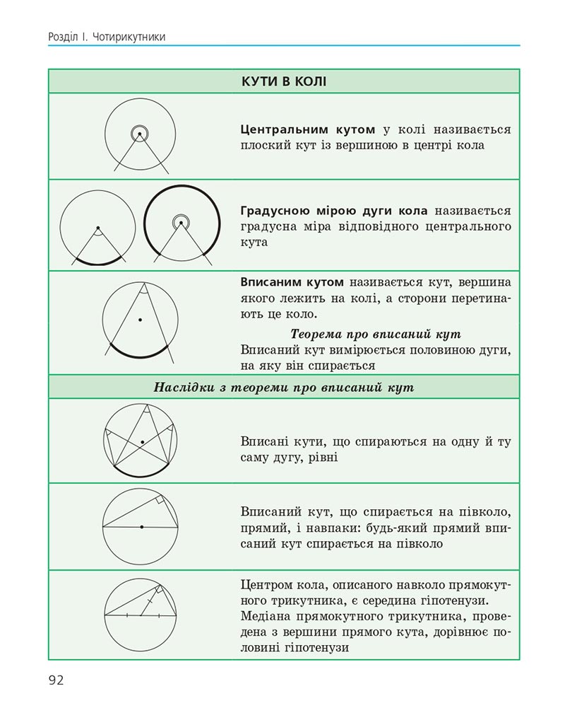 Сторінка 92 - Підручник Геометрія 8 клас Єршова 2021 - скачати онлайн