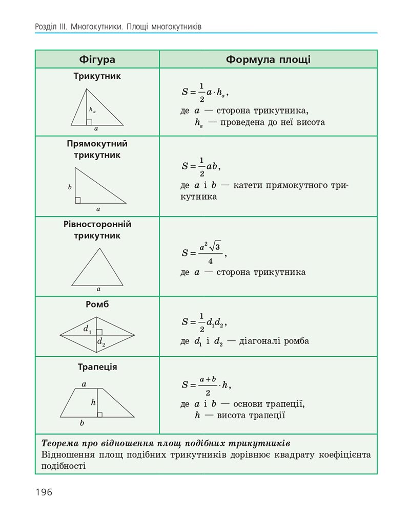 Сторінка 196 - Підручник Геометрія 8 клас Єршова 2021 - скачати онлайн