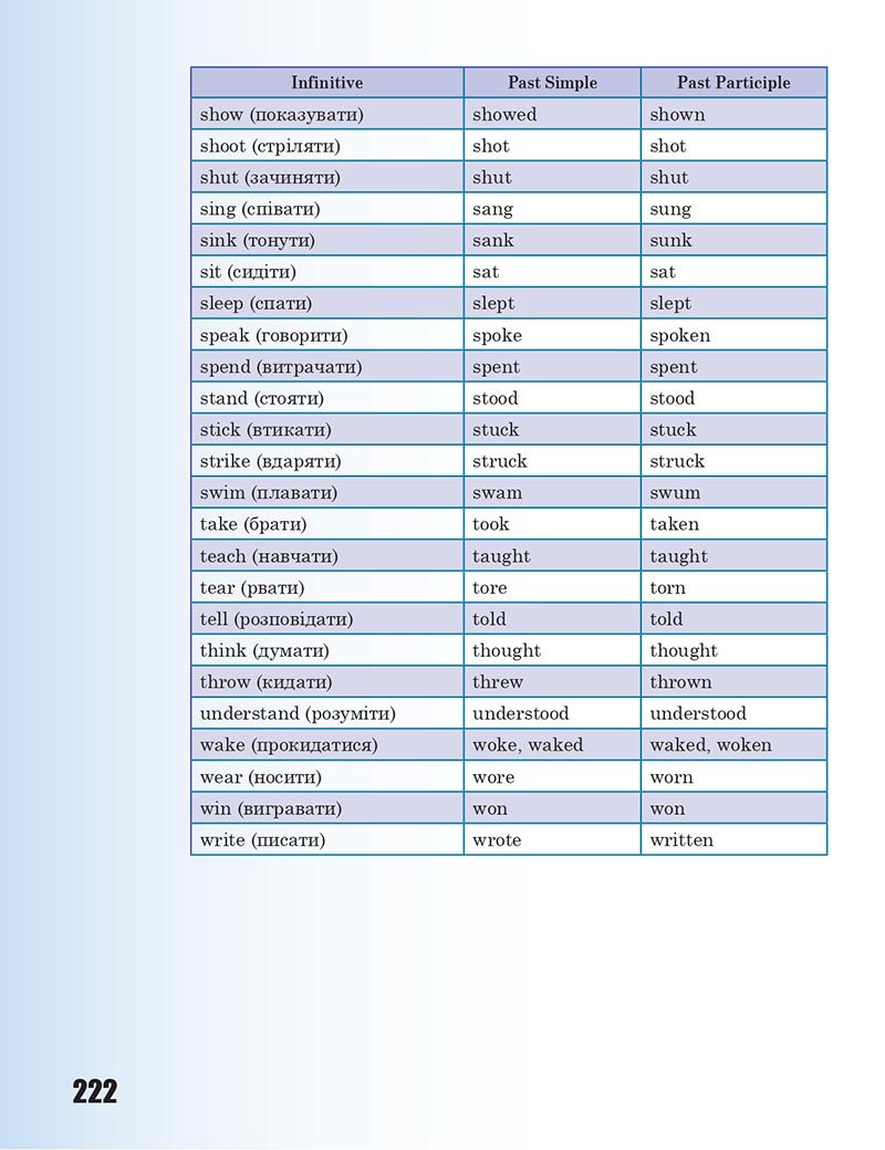 Сторінка 222 - Підручник Англійська мова 8 клас В.М. Буренко 2021 -  8-й рік навчання