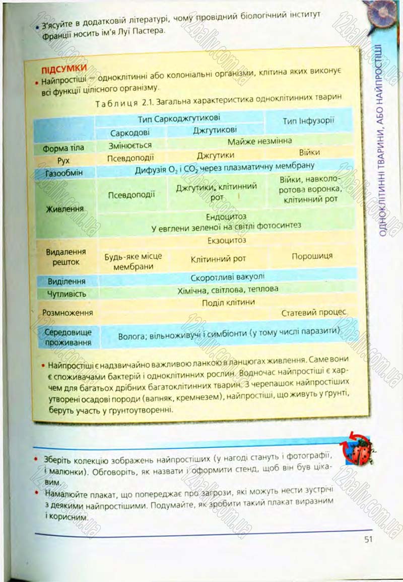 Сторінка 51 - Підручник Біологія 8 клас Т.І. Базанова, Ю.В. Павіченко, О.Г. Шатровський 2008