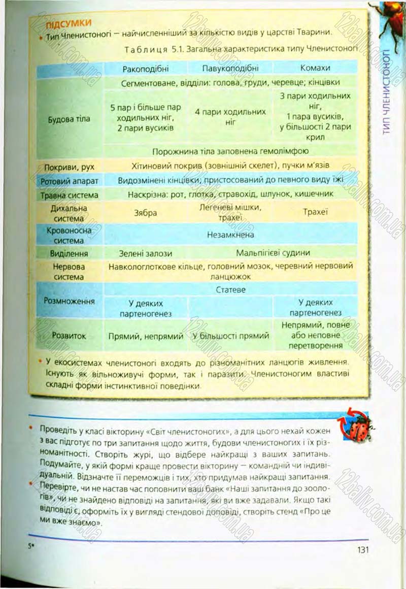 Сторінка 131 - Підручник Біологія 8 клас Т.І. Базанова, Ю.В. Павіченко, О.Г. Шатровський 2008