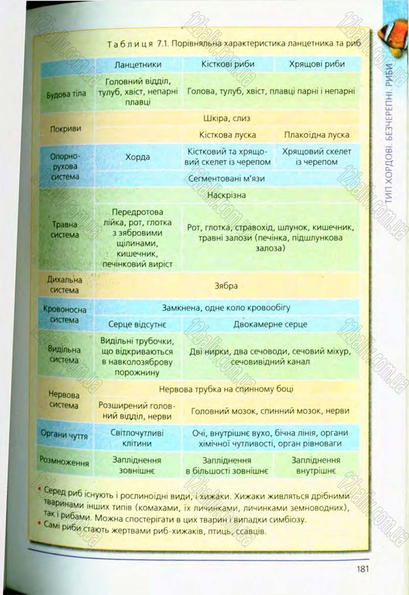 Сторінка 181 - Підручник Біологія 8 клас Т.І. Базанова, Ю.В. Павіченко, О.Г. Шатровський 2008