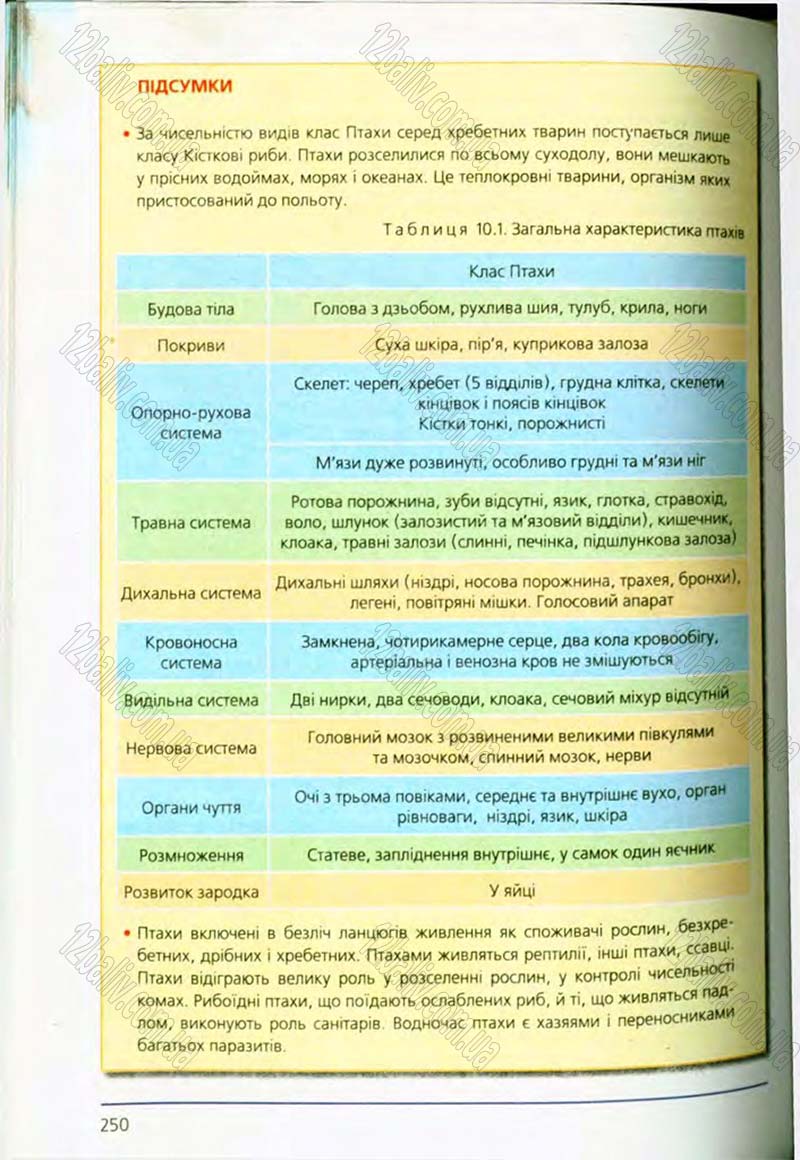 Сторінка 250 - Підручник Біологія 8 клас Т.І. Базанова, Ю.В. Павіченко, О.Г. Шатровський 2008