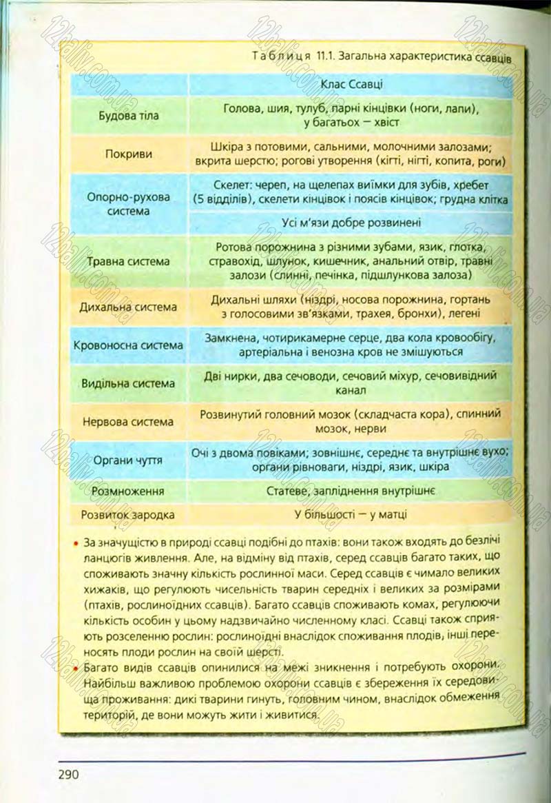 Сторінка 290 - Підручник Біологія 8 клас Т.І. Базанова, Ю.В. Павіченко, О.Г. Шатровський 2008