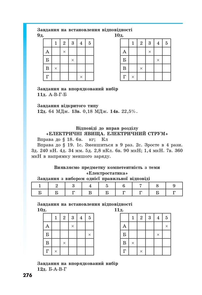 Сторінка 276 - Підручник Фізика 8 клас Головко 2021 - скачати онлайн