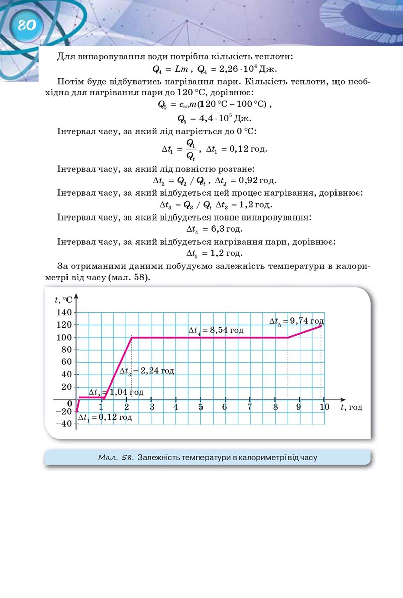 Сторінка 80 - Підручник Фізика 8 клас Засєкіна 2021 - Поглиблений рівень вивчення