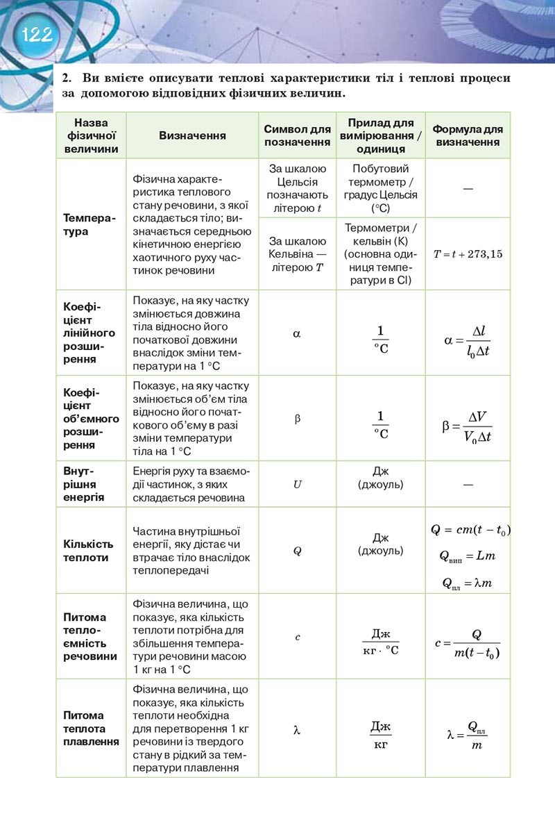 Сторінка 122 - Підручник Фізика 8 клас Засєкіна 2021 - Поглиблений рівень вивчення