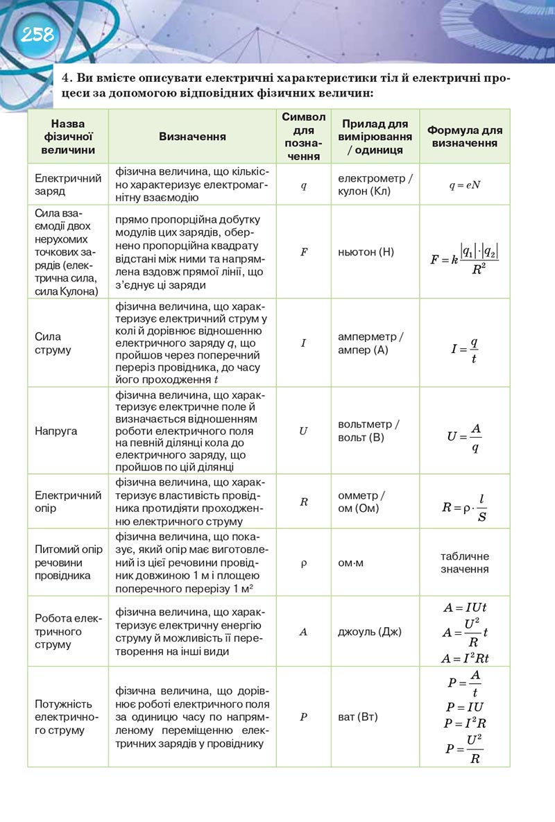 Сторінка 258 - Підручник Фізика 8 клас Засєкіна 2021 - Поглиблений рівень вивчення