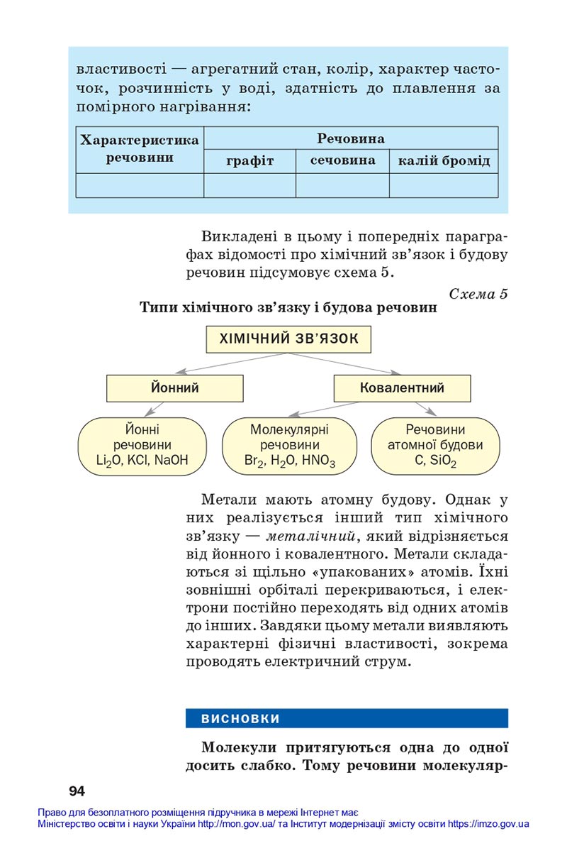 Сторінка 94 - Підручники Хімія 8 клас Попель Крикля 2021 - скачати онлайн