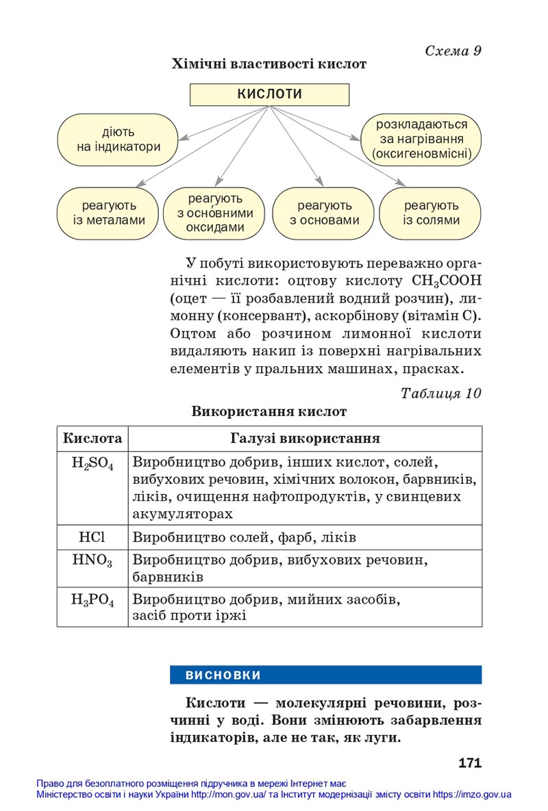 Сторінка 171 - Підручники Хімія 8 клас Попель Крикля 2021 - скачати онлайн